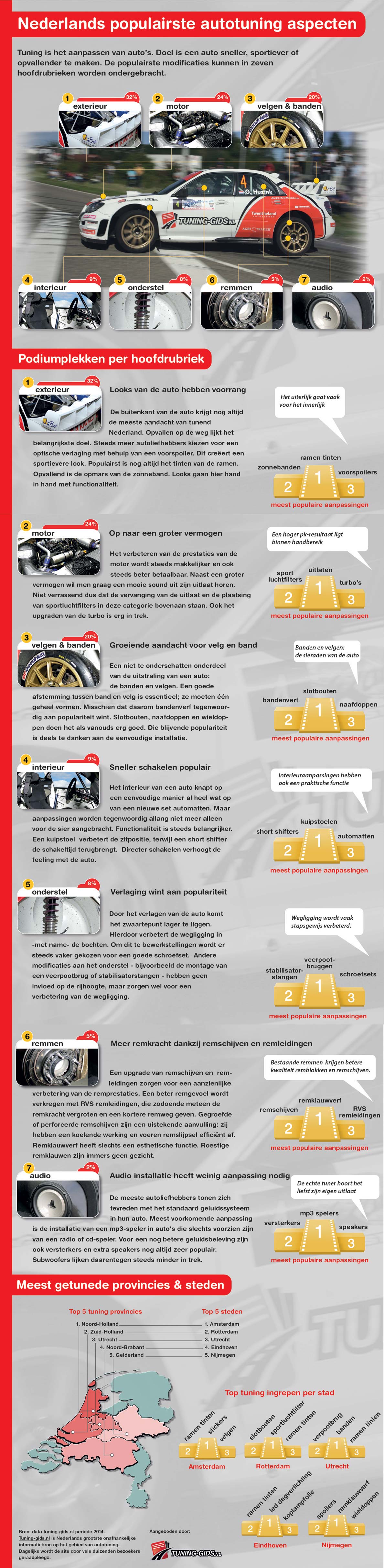 tuning gids infographic